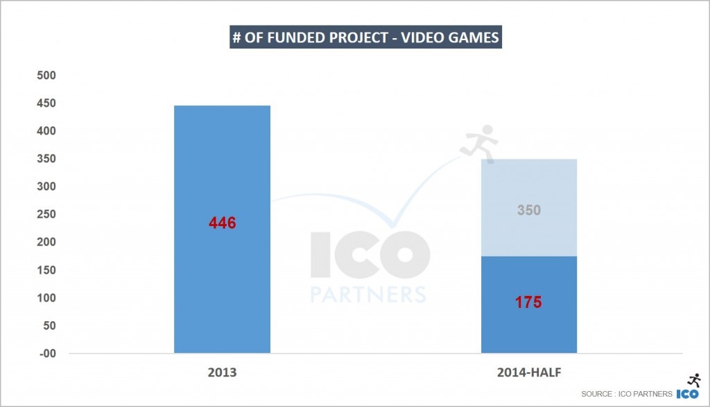 of-funded-project-Video-Games