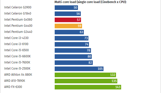 Intel-Pentium-G4560_Max-Single-Core-Load