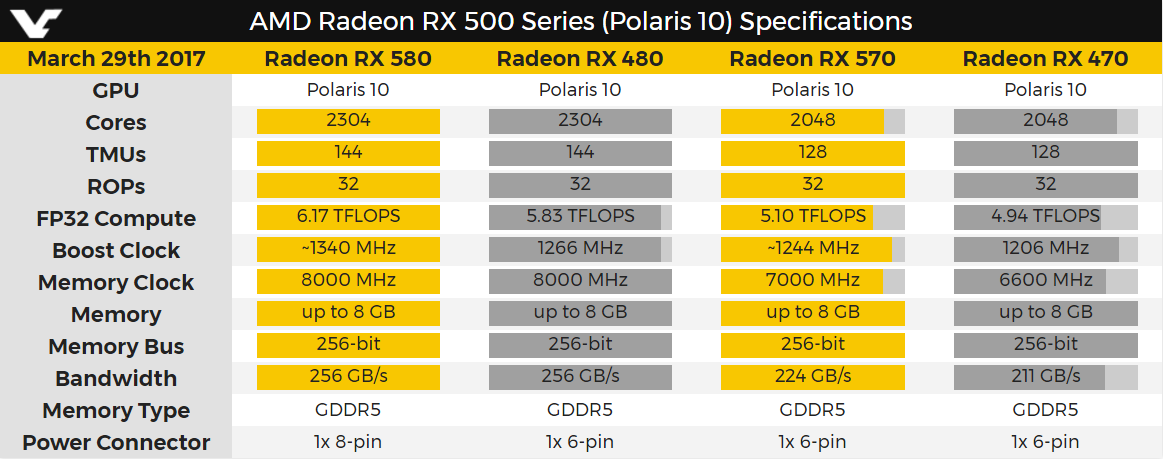 Porównanie serii RX 500 z RX 400